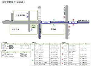 豊洲市場周辺のバス乗り場　案内図